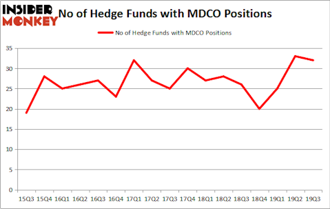 Is MDCO A Good Stock To Buy?