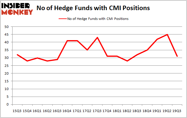 Is CMI A Good Stock To Buy?