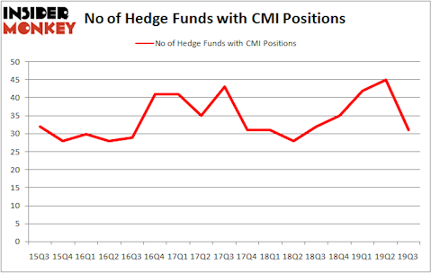 Is CMI A Good Stock To Buy?