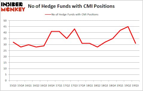 Is CMI A Good Stock To Buy?