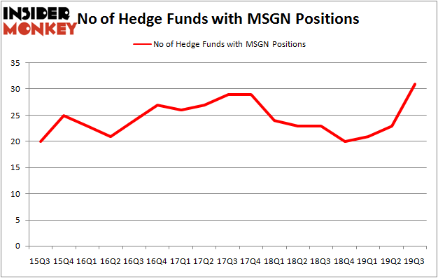 Is MSGN A Good Stock To Buy?