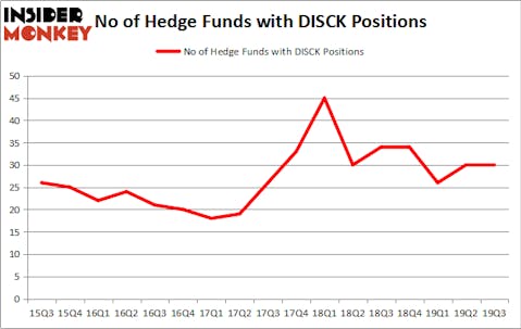 Is DISCK A Good Stock To Buy?
