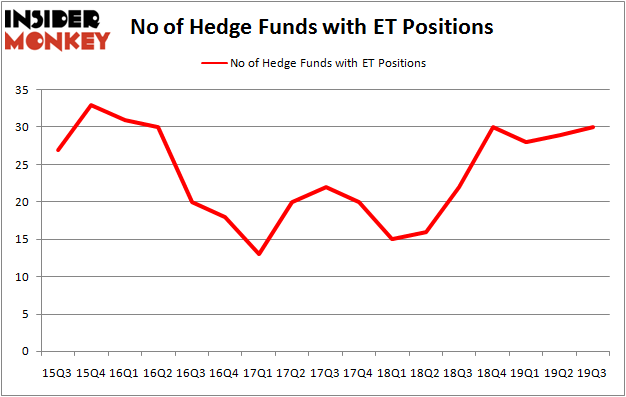 Is ET A Good Stock To Buy?