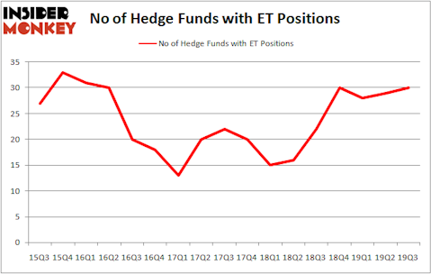 Is ET A Good Stock To Buy?