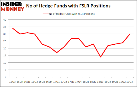 Is FSLR A Good Stock To Buy?