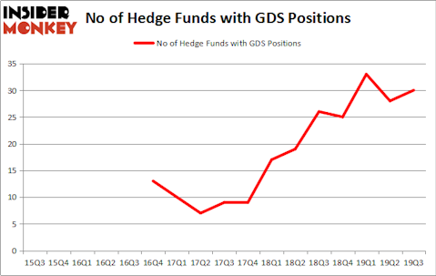 Is GDS A Good Stock To Buy?