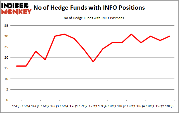 Is INFO A Good Stock To Buy?
