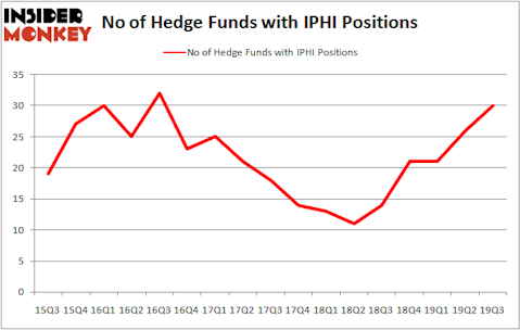 Is IPHI A Good Stock To Buy?