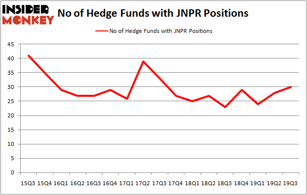 Is JNPR A Good Stock To Buy?