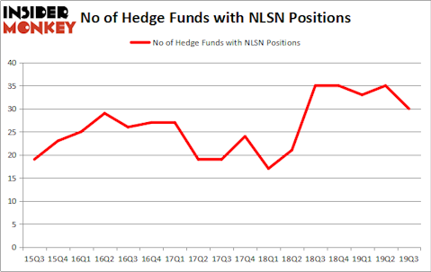 Is NLSN A Good Stock To Buy?