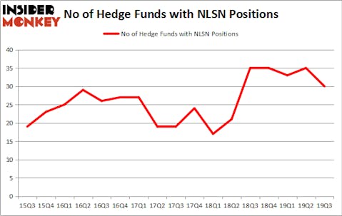 Is NLSN A Good Stock To Buy?
