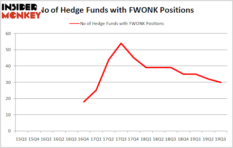 Is FWONK A Good Stock To Buy?