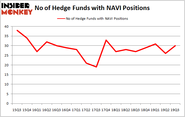 Is NAVI A Good Stock To Buy?