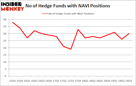 Is NAVI A Good Stock To Buy?