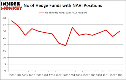 Is NAVI A Good Stock To Buy?