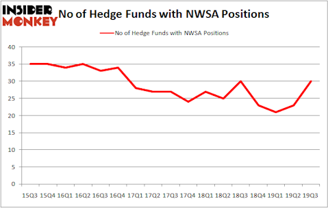 Is NWSA A Good Stock To Buy?