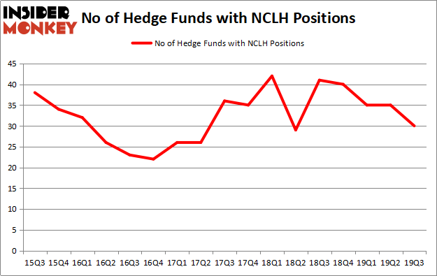 Is NCLH A Good Stock To Buy?