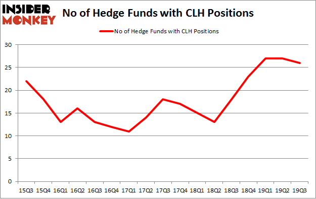 Is CLH A Good Stock To Buy?