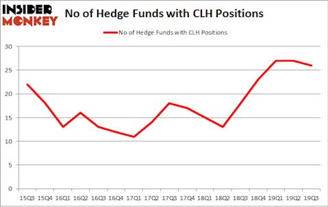 Is CLH A Good Stock To Buy?