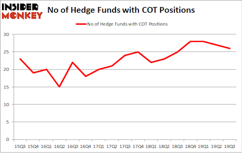 Is COT A Good Stock To Buy?