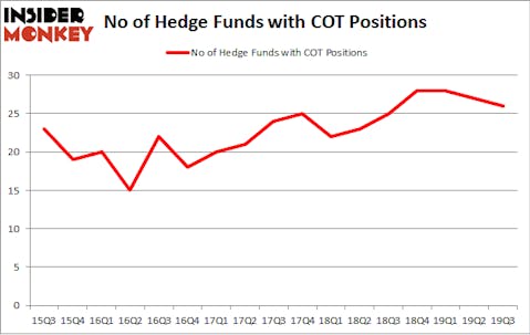 Is COT A Good Stock To Buy?