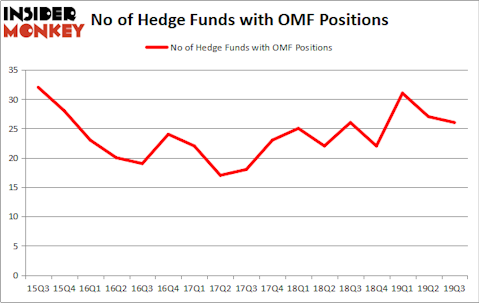 Is OMF A Good Stock To Buy?