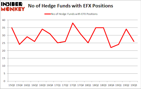 No of Hedge Funds with EFX Positions