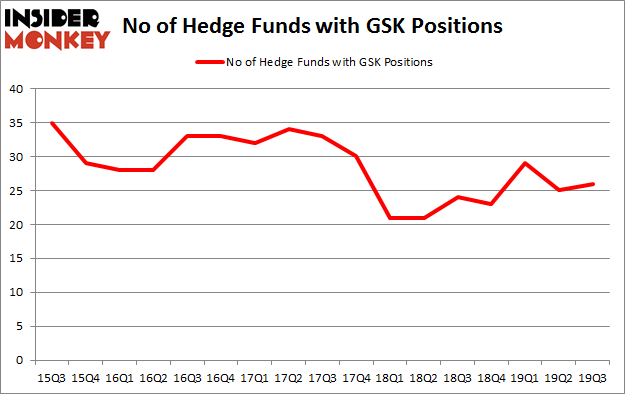 Is GSK A Good Stock To Buy?