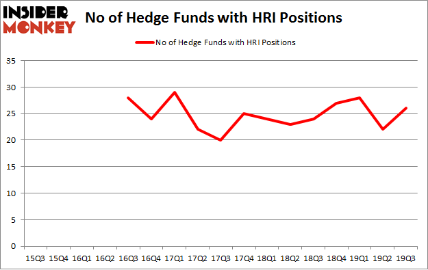 Is HRI A Good Stock To Buy?