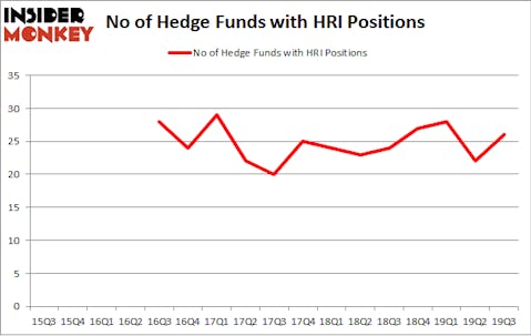 Is HRI A Good Stock To Buy?