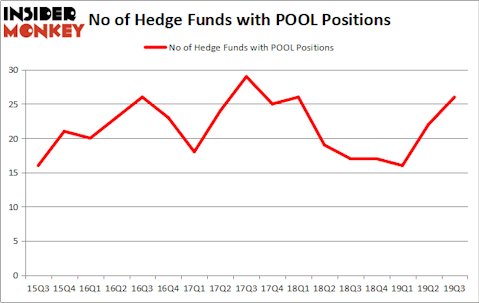 Is POOL A Good Stock To Buy?