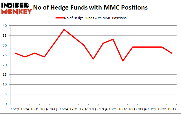Is MMC A Good Stock To Buy?
