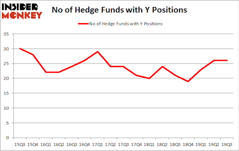 No of Hedge Funds with Y Positions