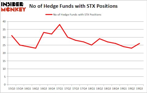 Is STX A Good Stock To Buy?
