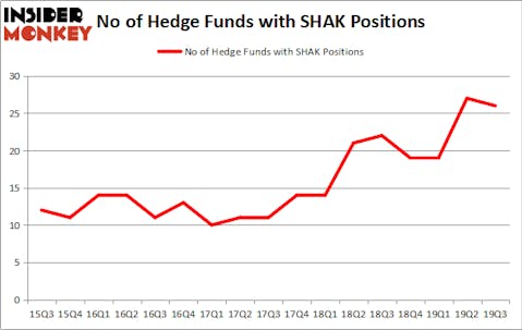 Is SHAK A Good Stock To Buy?