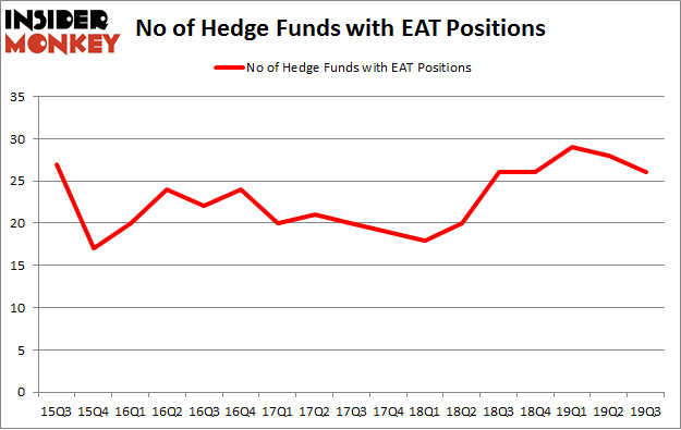 No of Hedge Funds with EAT Positions