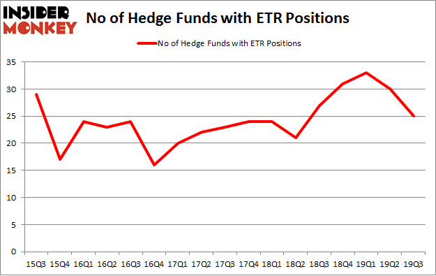 No of Hedge Funds with ETR Positions