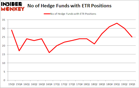 No of Hedge Funds with ETR Positions