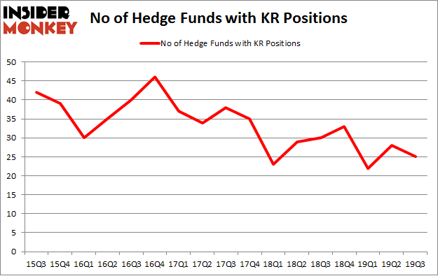 No of Hedge Funds with KR Positions