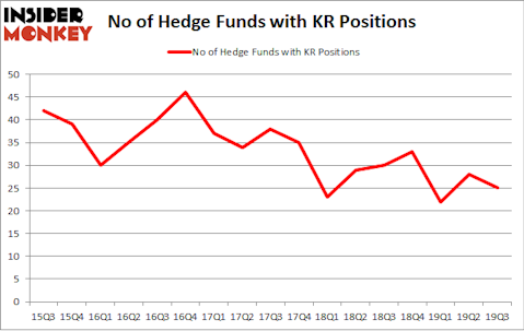 No of Hedge Funds with KR Positions