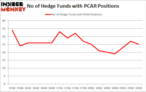 Is PCAR A Good Stock To Buy?