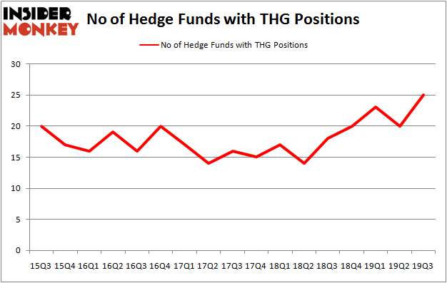 Is THG A Good Stock To Buy?