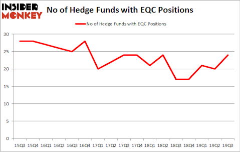 No of Hedge Funds with EQC Positions