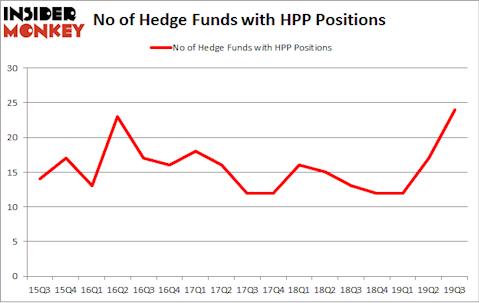 No of Hedge Funds with HPP Positions