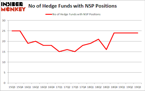 No of Hedge Funds with NSP Positions