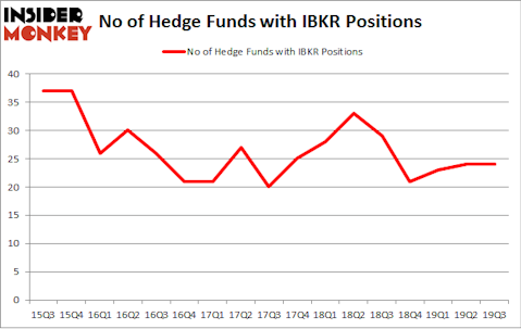 No of Hedge Funds with IBKR Positions