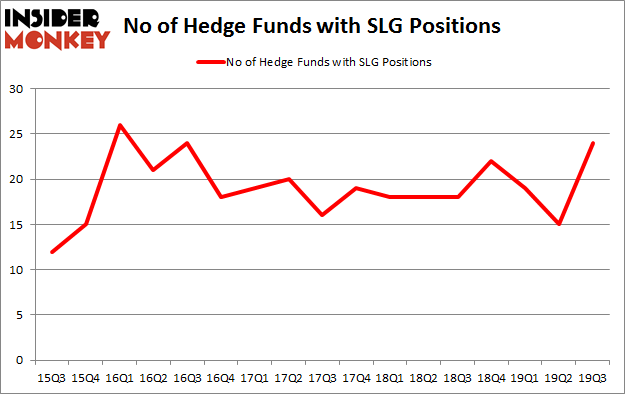 No of Hedge Funds with SLG Positions
