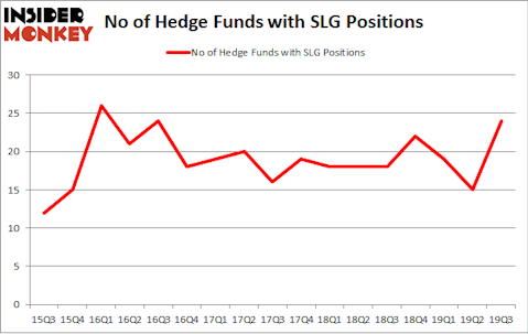 No of Hedge Funds with SLG Positions
