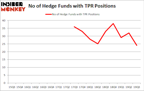 No of Hedge Funds with TPR Positions