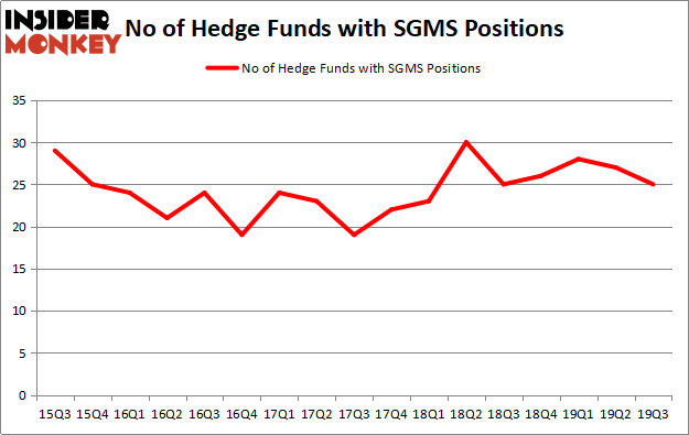Is SGMS A Good Stock To Buy?